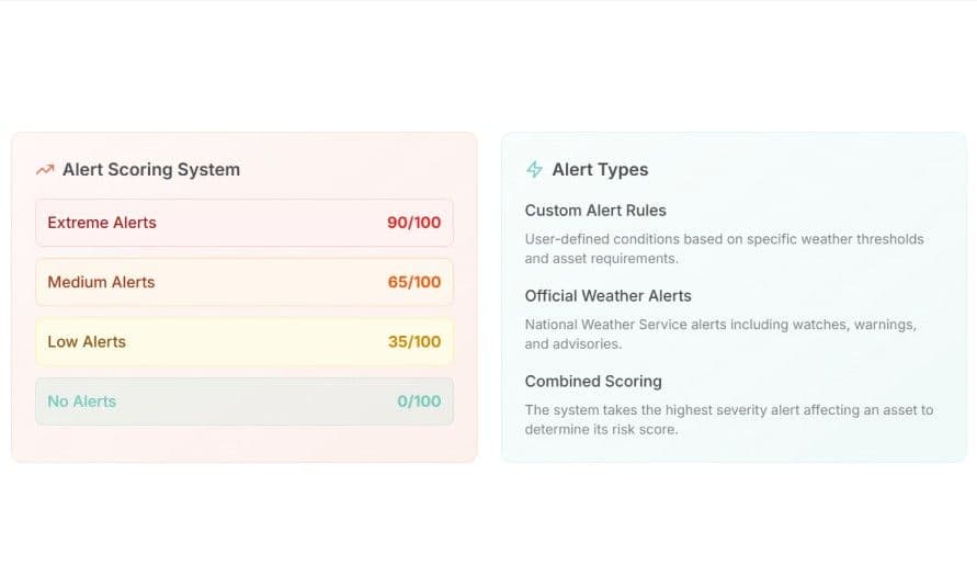 Extreme weather dashboard feature 3