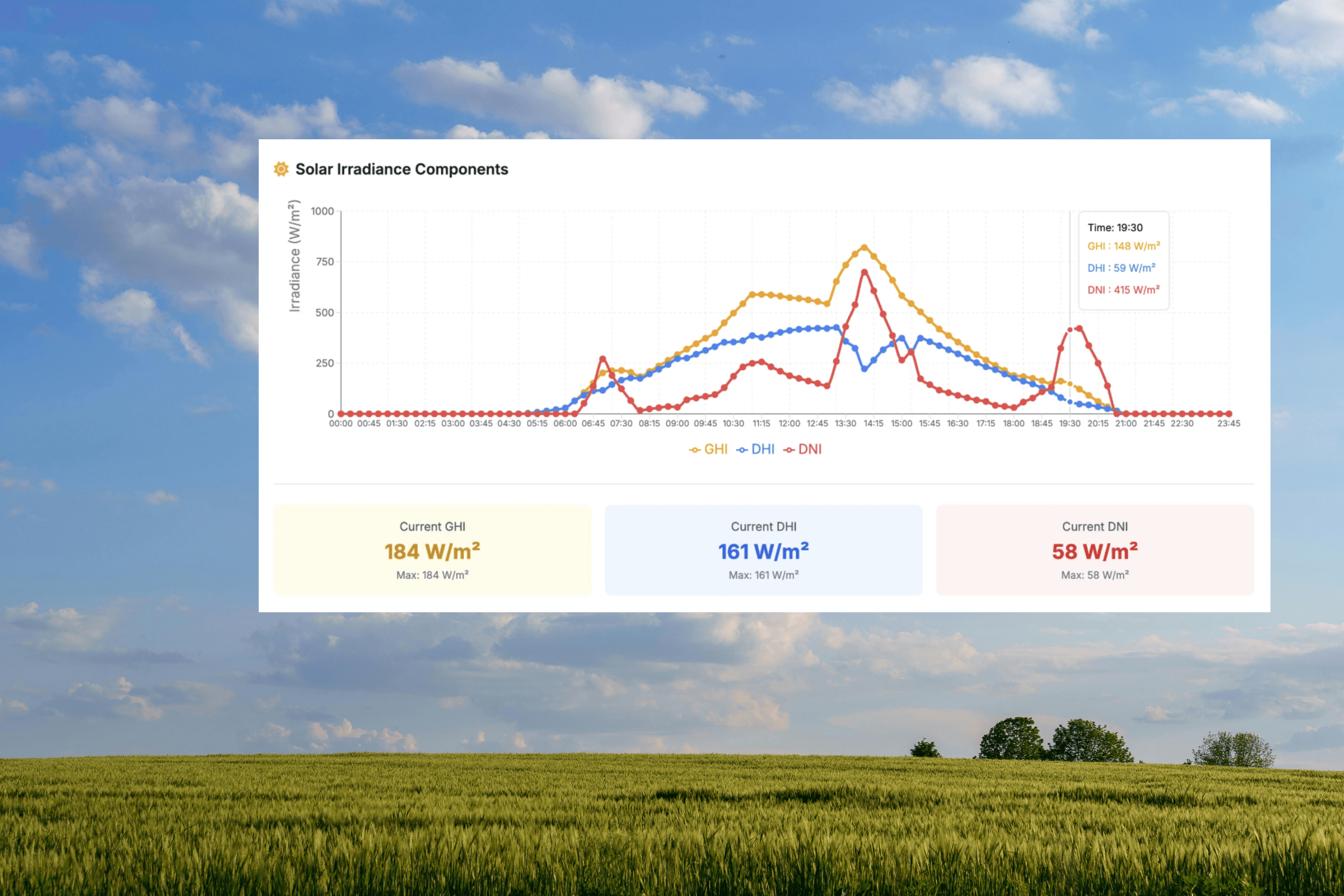 Solar APIs illustration
