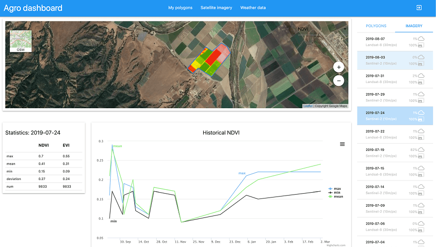 agro-dashboard-agricultural-monitoring-i-part-i-about-agro-dashboard1.png
