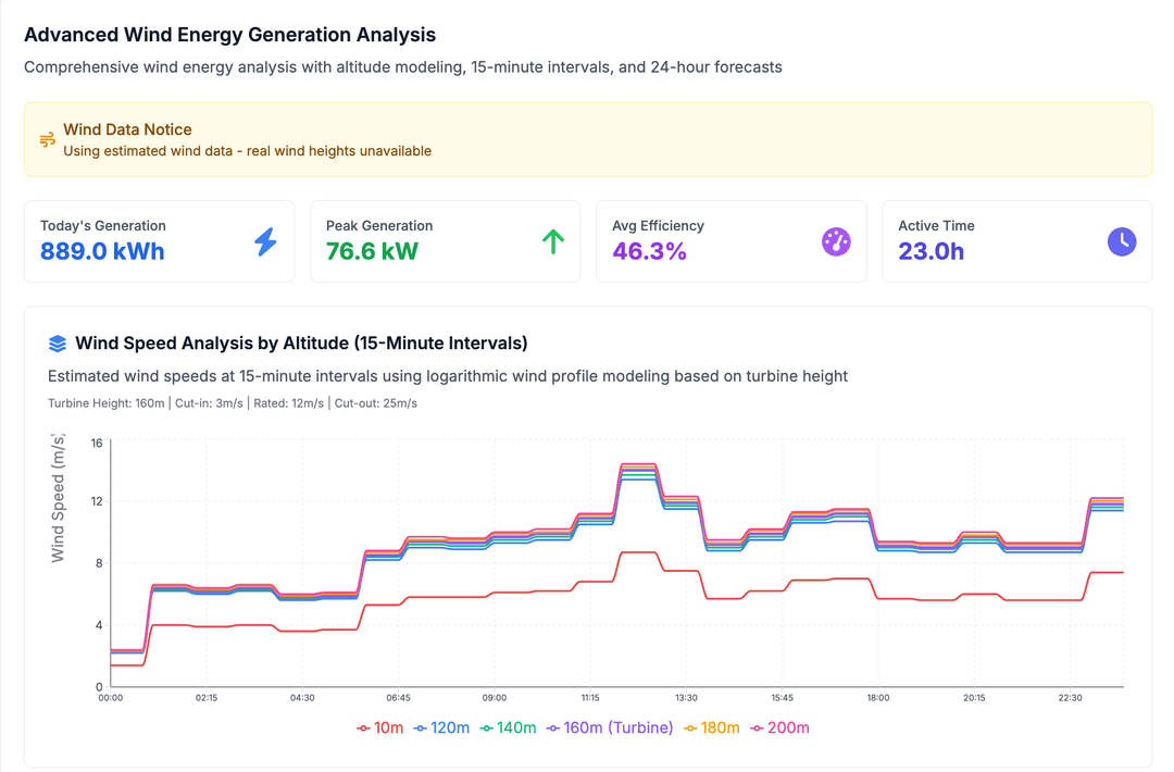 energy dashboard