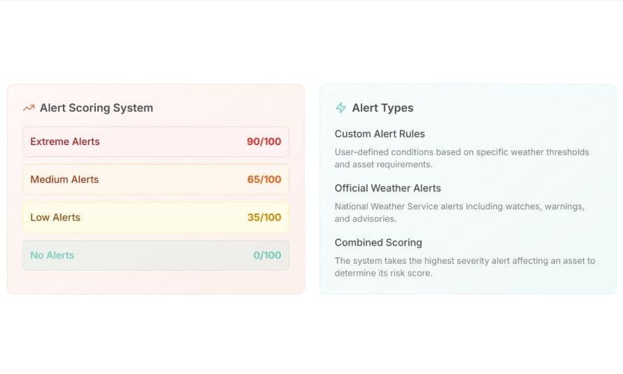 Extreme weather dashboard