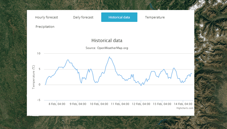 historical-data-reduce-losses-caused-negative-weather-events.png