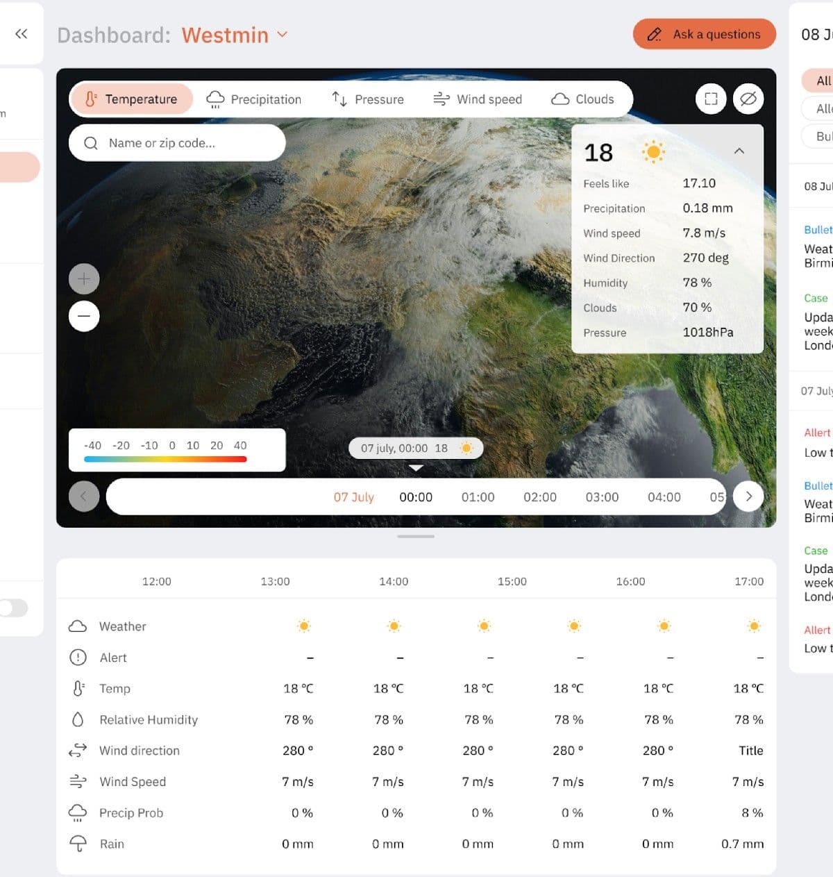 Dashboard
