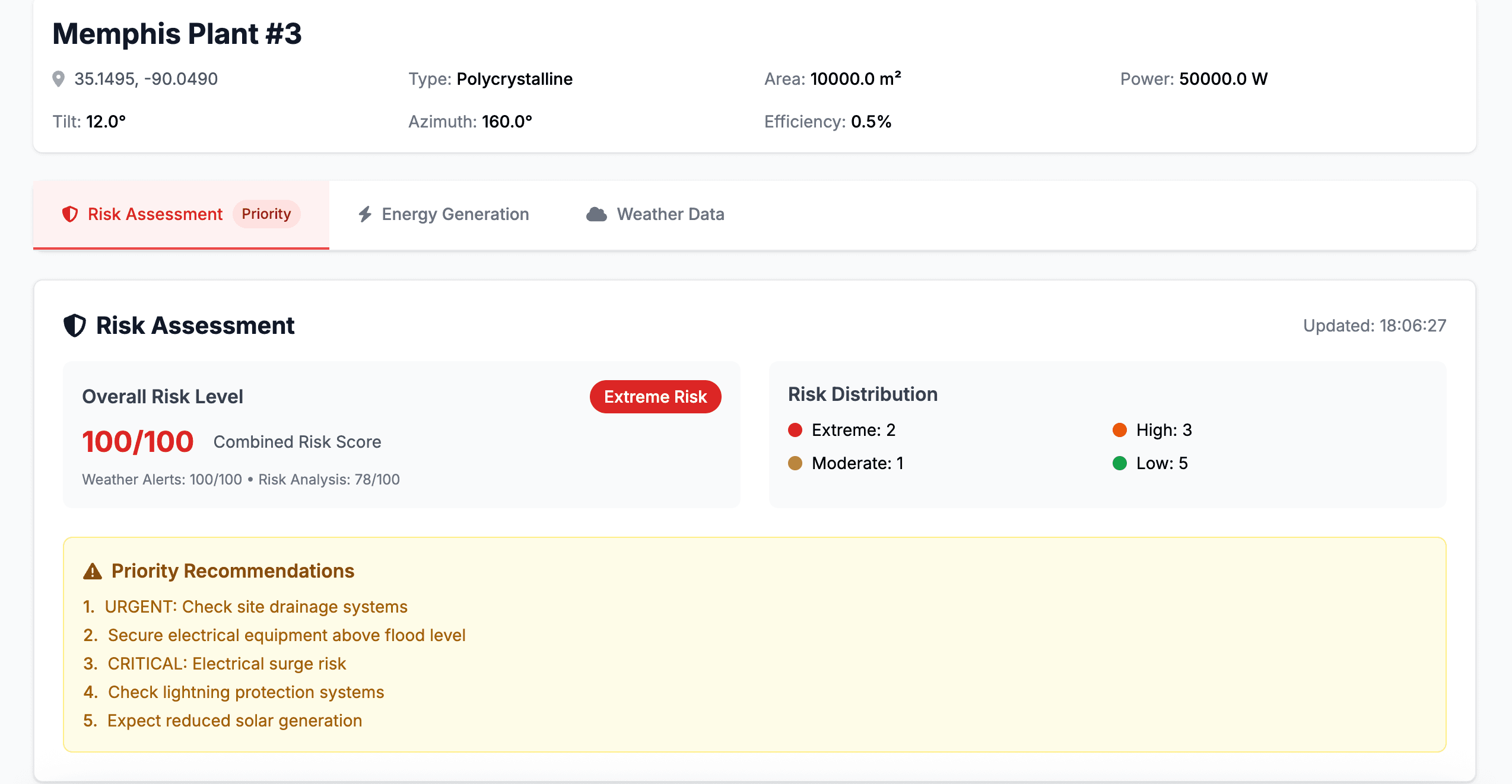 Energy Dashboard Risk Assessment