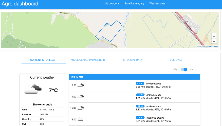 second-version-our-updated-dashboard-weather-data.png