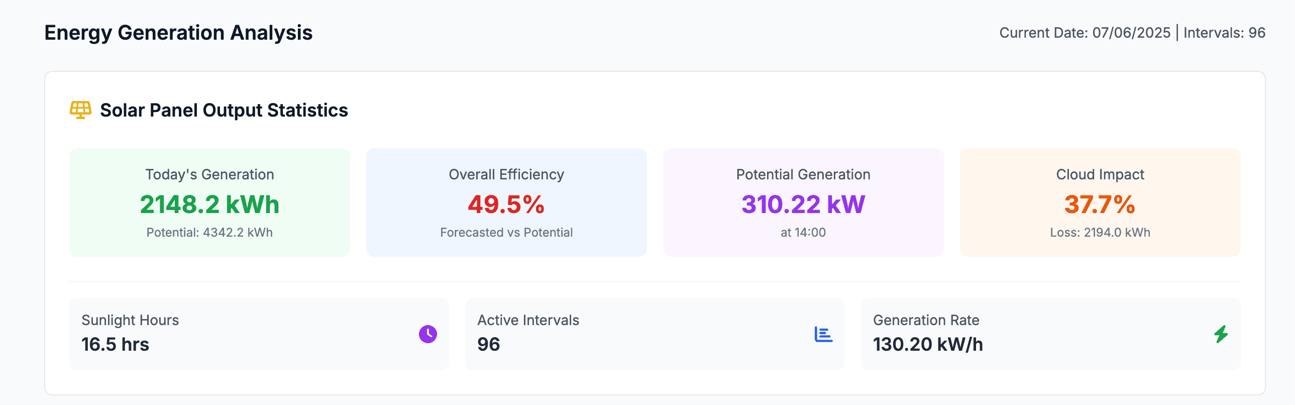 Energy Dashboard solar output statisctics