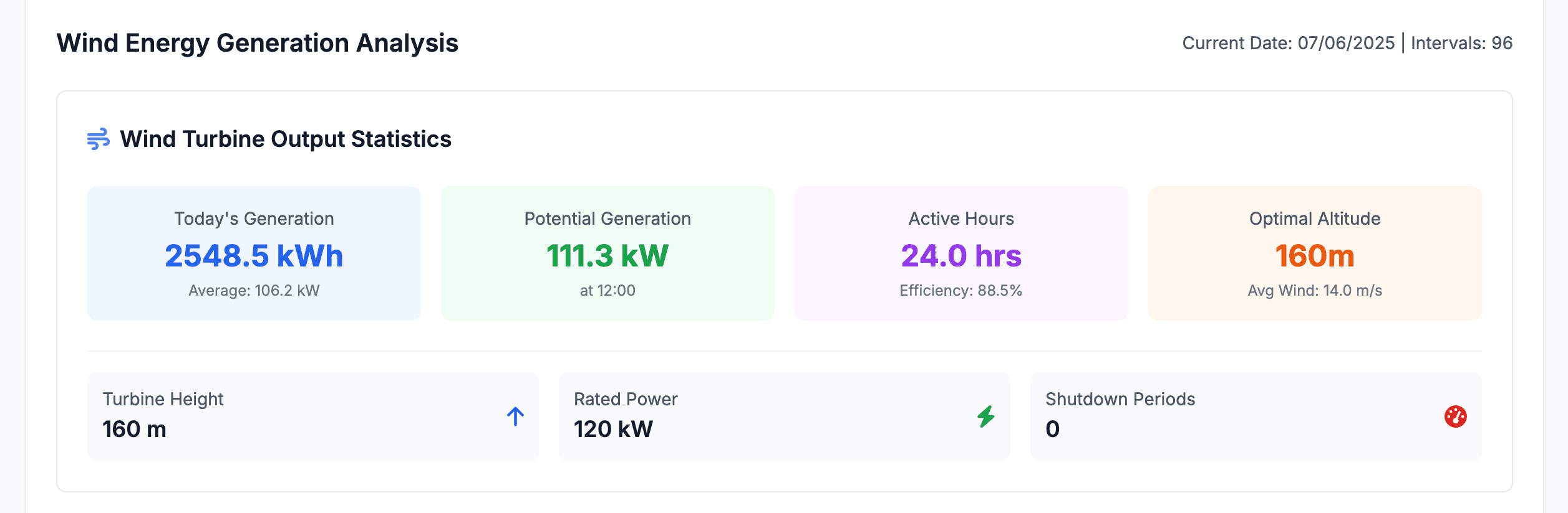 Energy Dashboard wind output statistics