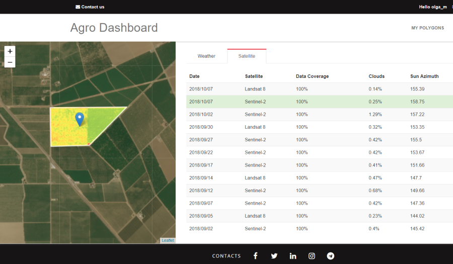 Dashboard for Agricultural Monitoring