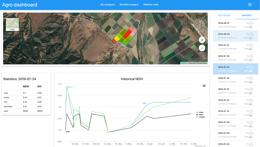 Building visual agro service based on weather and satellite data |  Part 2: Satellite imagery