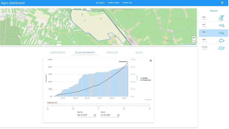 Dive into Agro API Part 5 | Accumulated temperature and precipitation by polygon