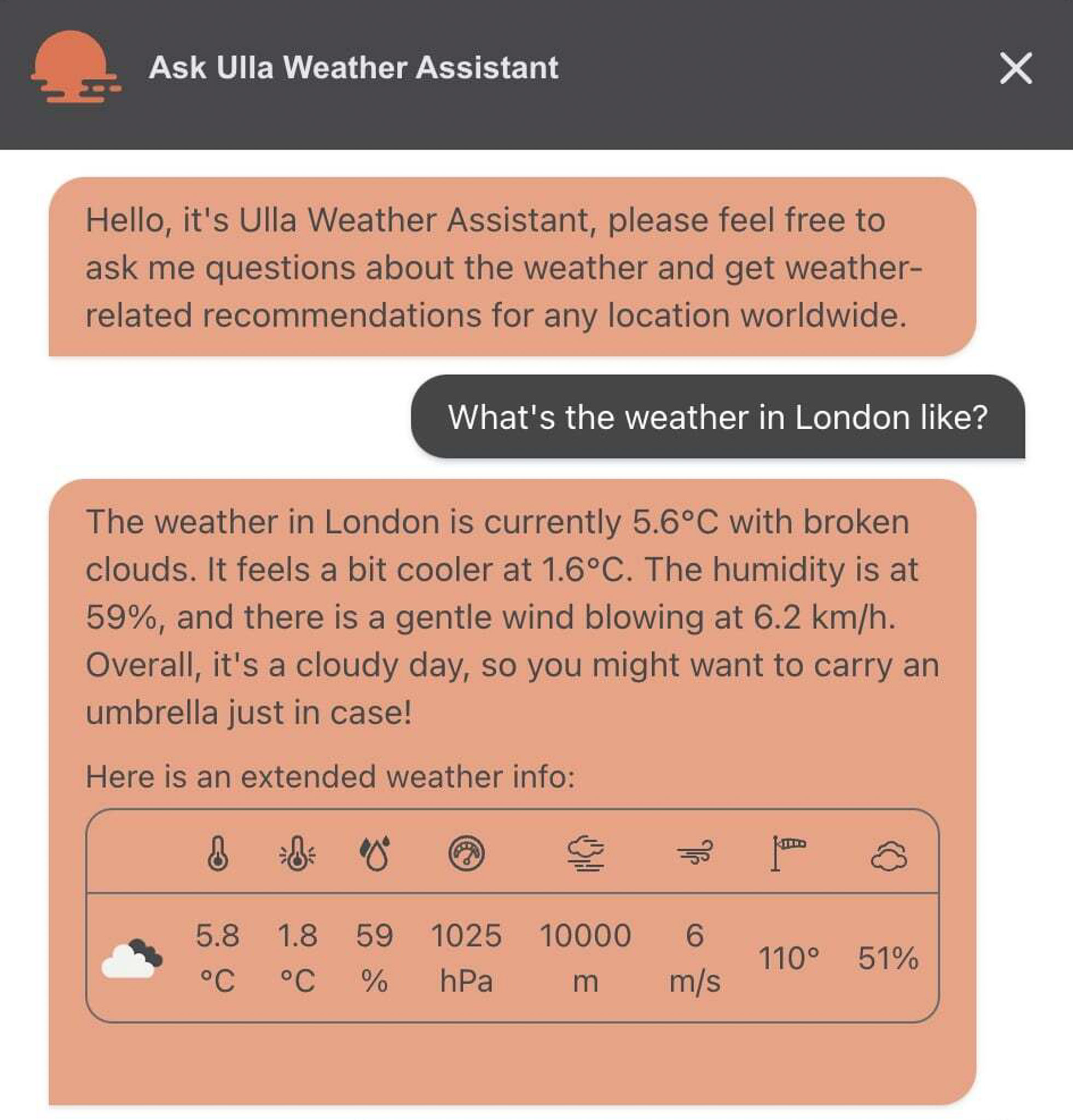 Meet Ulla: Your Pocket-Sized Weather Oracle